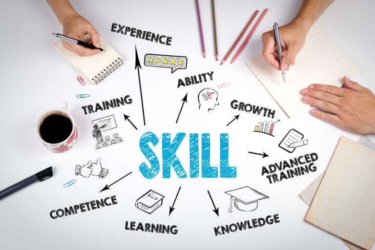 Management Skills Courses Total Success Training